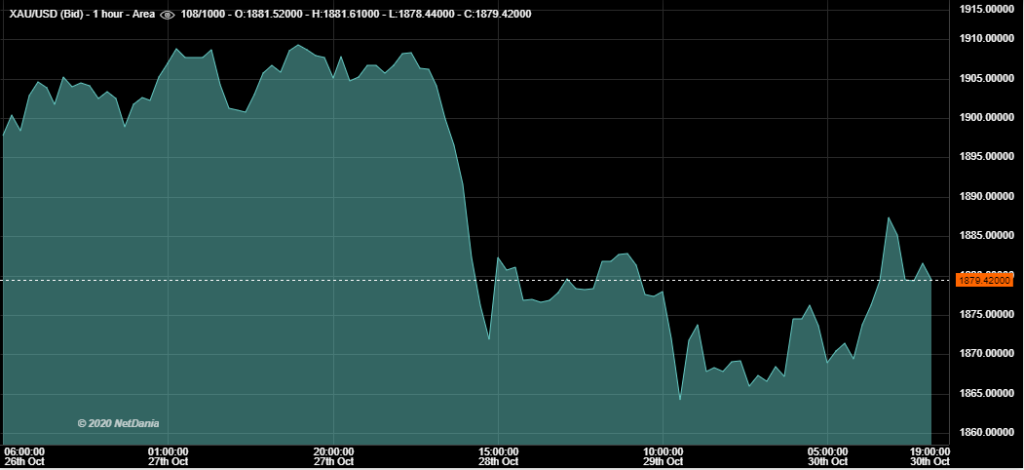 30/10/2020 - This Week in Gold