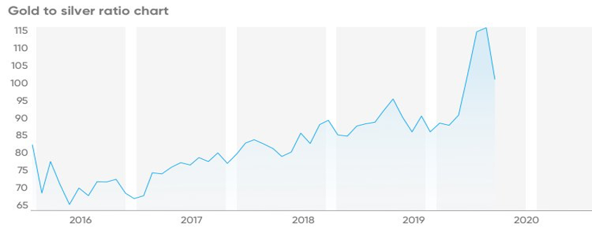 23/10/2020 - This Week in Gold