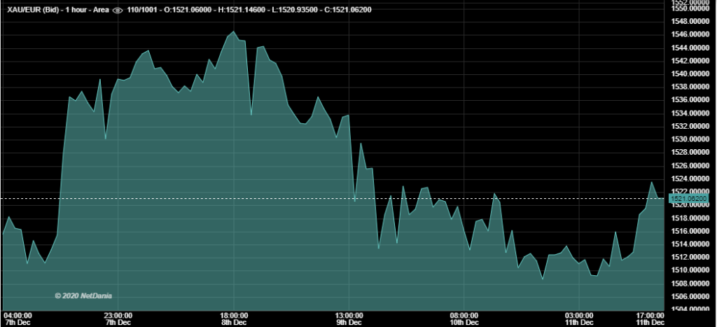 11/12/2020 - This Week in Gold