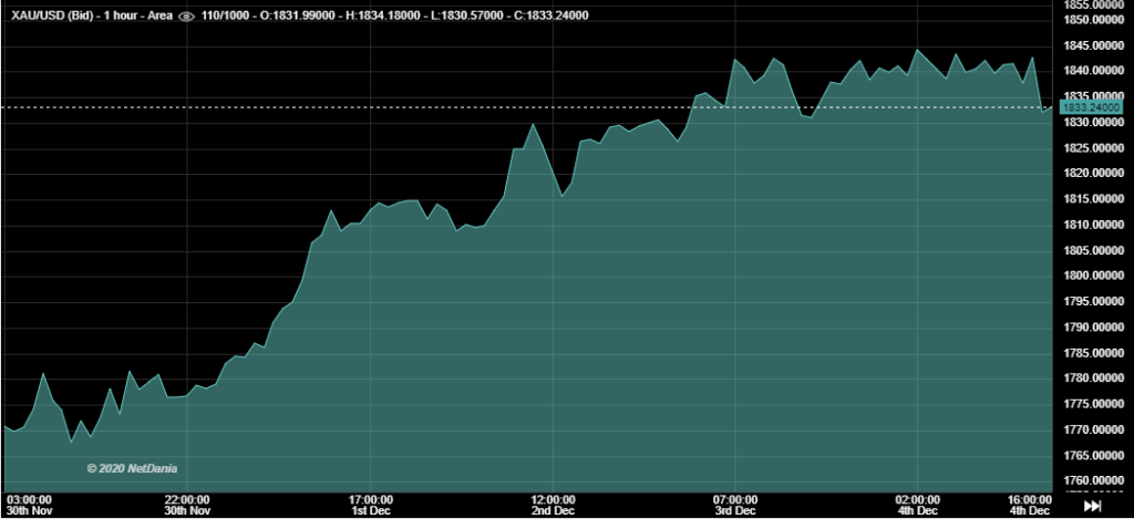 04/12/2020 - This Week in Gold