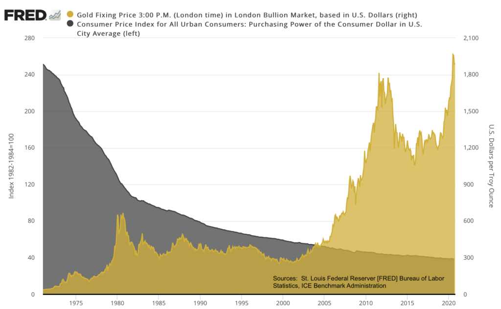 04/12/2020 - This Week in Gold