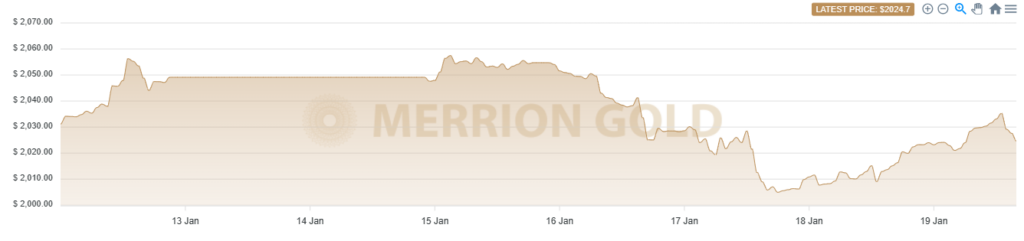 19/01/2024: This Week in Gold with Market Updates: 