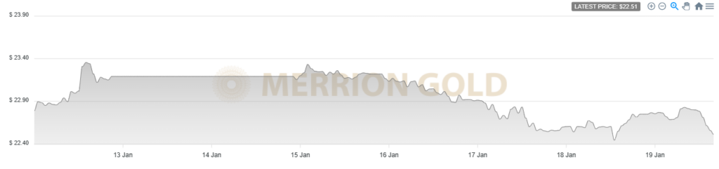 19/01/2024: This Week in Gold with Market Updates: 