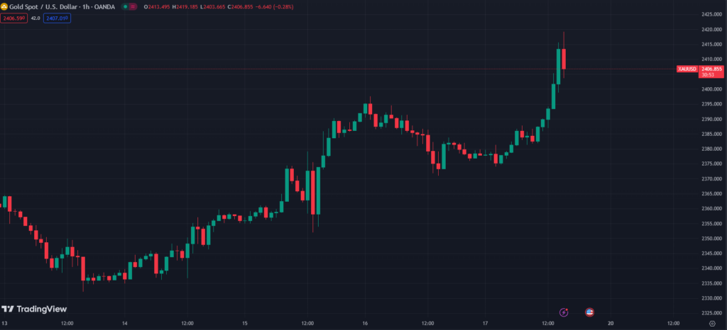 17/05/2024: This Week in Gold with Market Updates: 