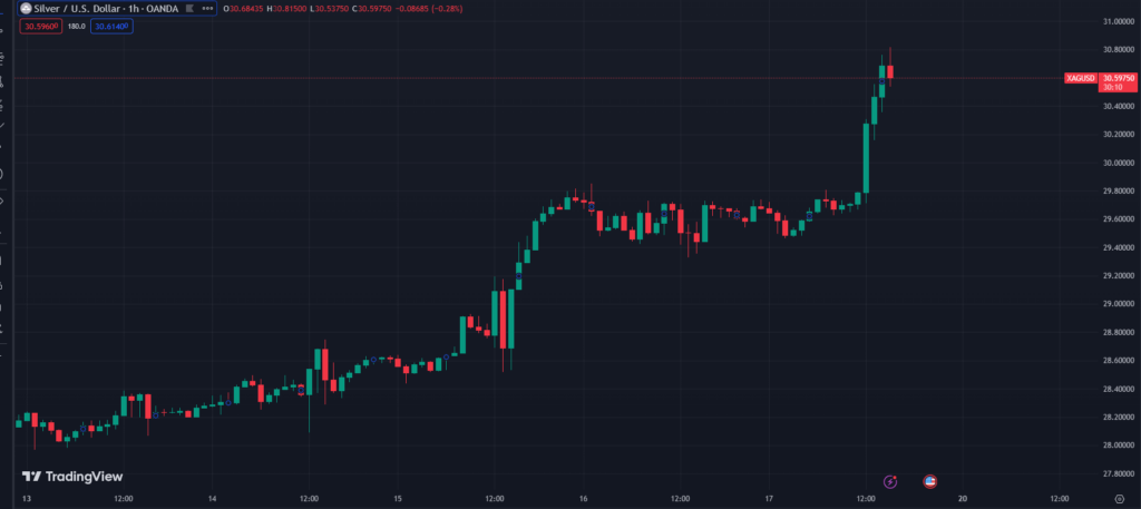 17/05/2024: This Week in Gold with Market Updates: 