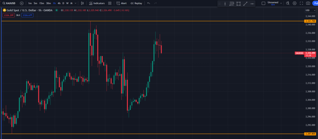 14/06/2024: This Week in Gold with Market Updates: 